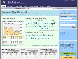StockCharts.com thumbnail