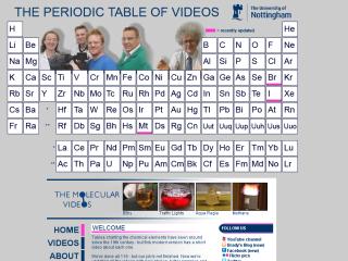 The Periodic Table of Videos - University of Nottingham thumbnail